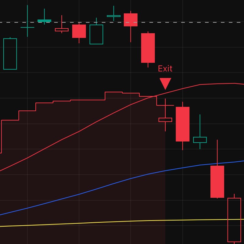 TradingView chart showing the indicator's Exit marker as price closes below the stop line and turns down